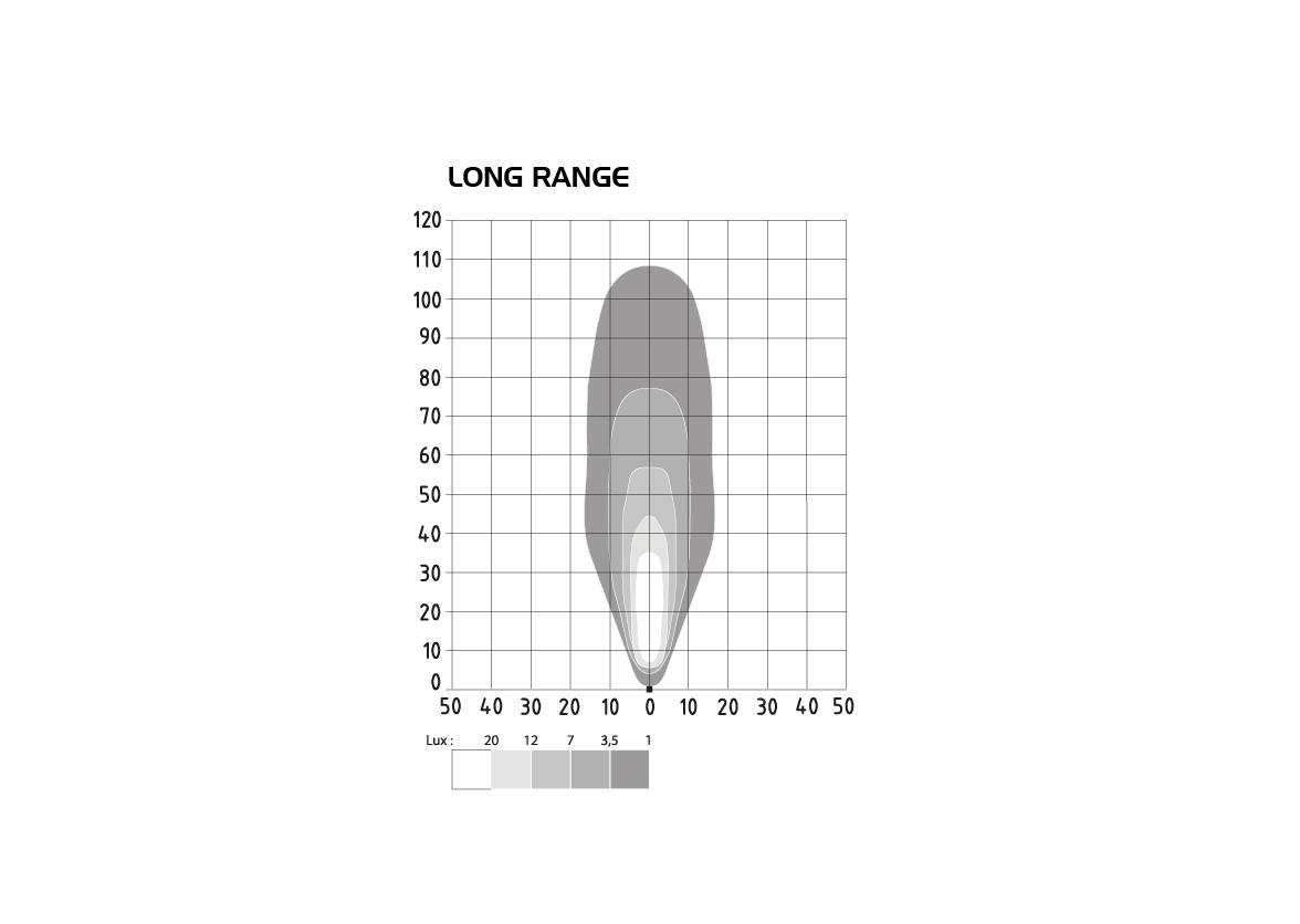 Faro da lavoro Heavy LED 12/100V